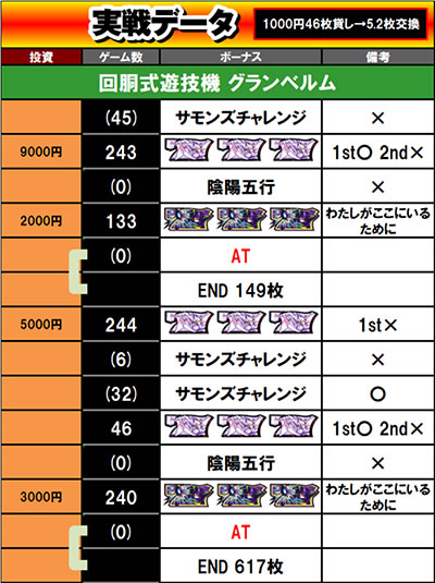 ����f�[�^