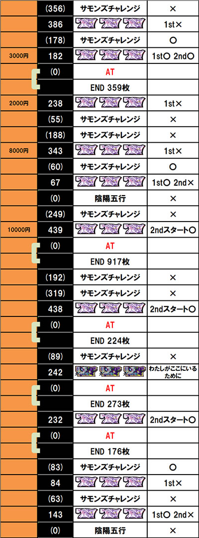 ����f�[�^