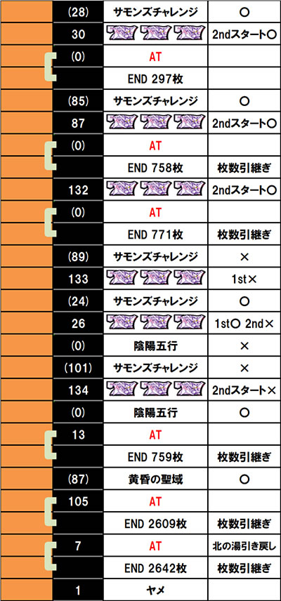 ����f�[�^