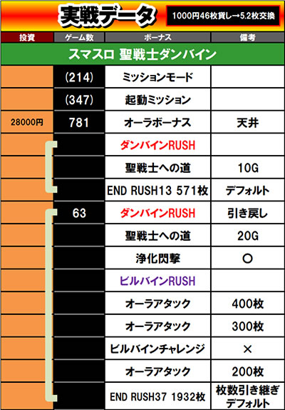 ����f�[�^