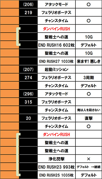 ����f�[�^