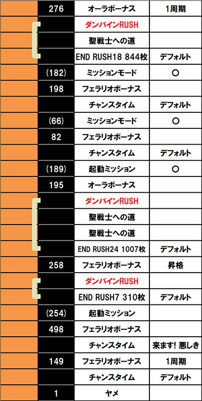 ����f�[�^