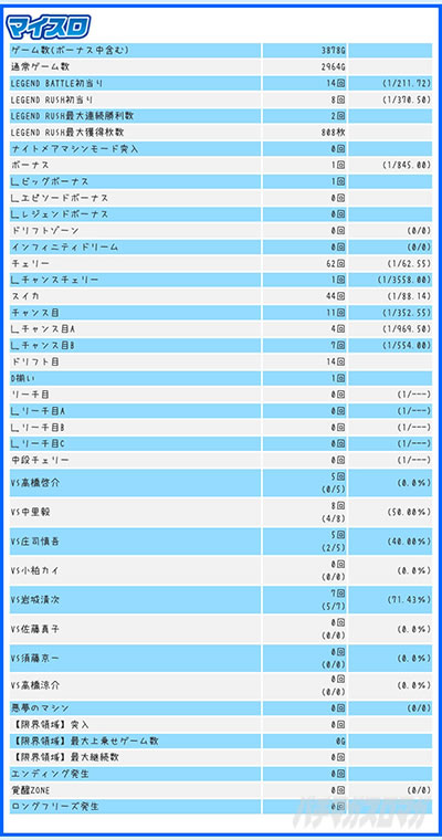 �X�}�X��������D 2nd|�}�C�X��