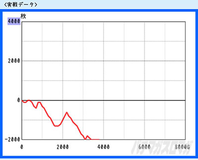 �X�}�X��������D 2nd�b����O���t