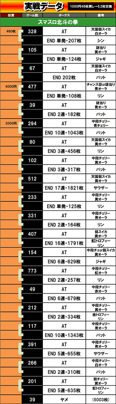 ���̂���̋򂤂Ȃ���˂�