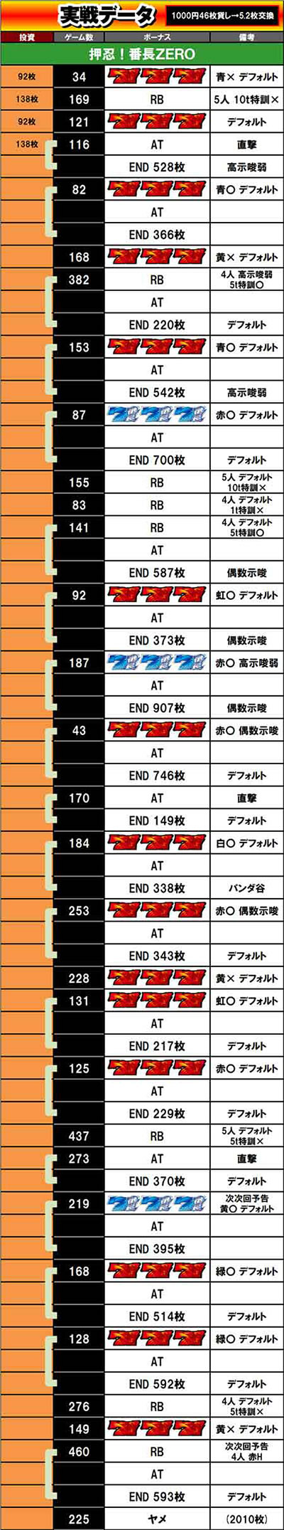 ���̂���̋򂤂Ȃ���˂�