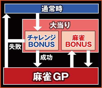 CR��������`�𖞗����̃h�������`