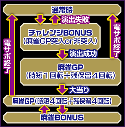 CR��������`�𖞗����̃h�������`99ver.