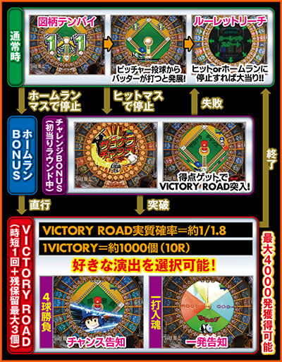 P�z�[�������L���O