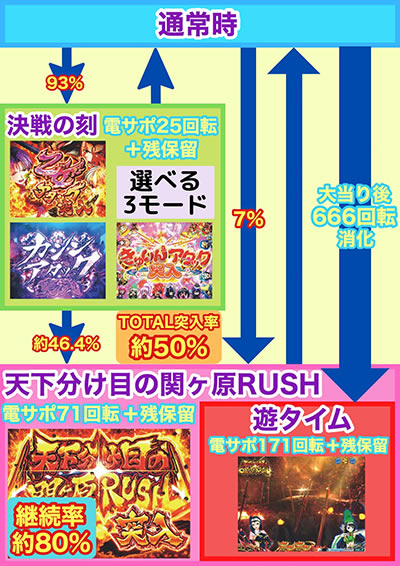 P�퍑����6 �ł̊փ���