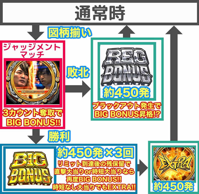 P�V���{�v�����X�����O