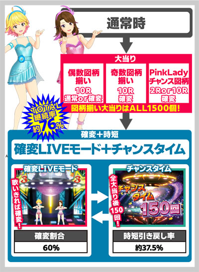 P�s���N�E���f�B�[