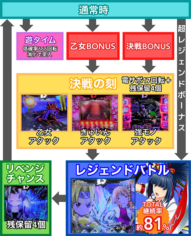 P�퍑���� LEGEND BATTLE