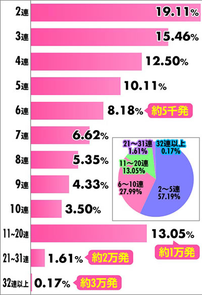 P�퍑���� LEGEND BATTLE
