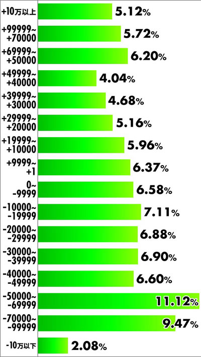 P�퍑���� LEGEND BATTLE