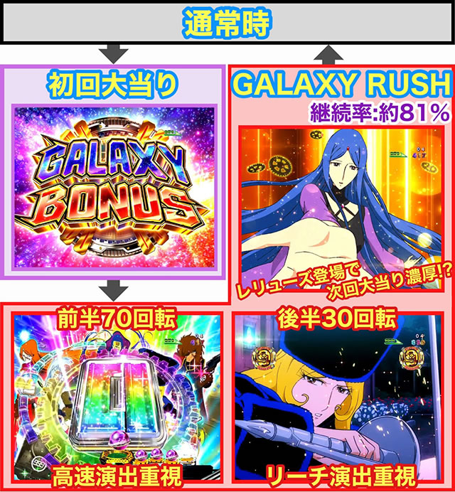 P��͓S��999�@Next Journey