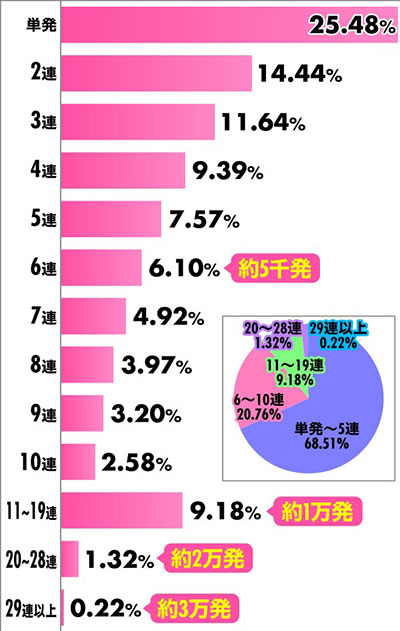 P��͓S��999 Next Journey