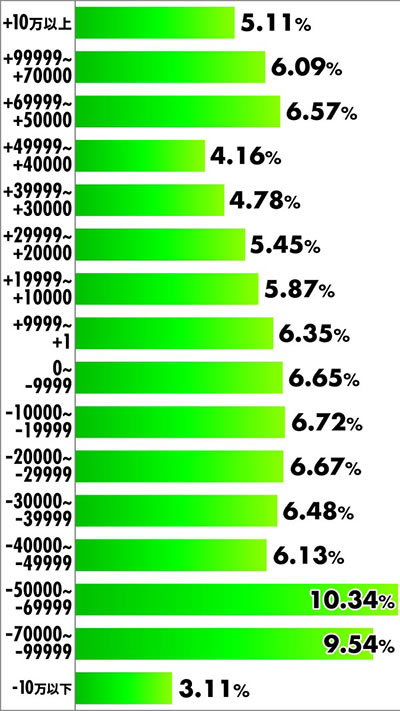 P��͓S��999 Next Journey