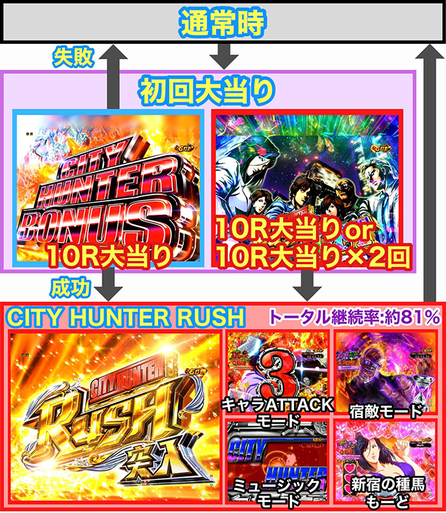 P�V�e�B�[�n���^�[ ���̐S��k�킹����