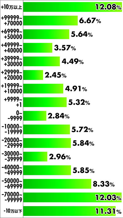 P�V�e�B�[�n���^�[ ���̐S��k�킹����