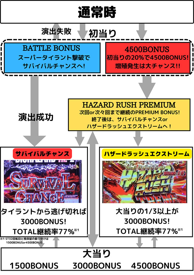 P�o�C�I�n�U�[�h RE:2 �Q�[���t���[ �V�Z����