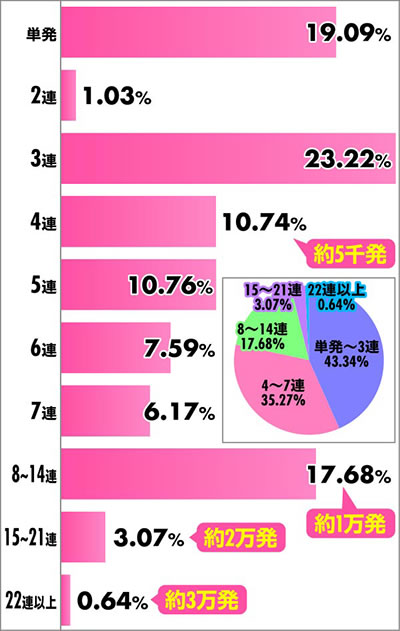 P�o�C�I�n�U�[�h RE:2 �A�`�������z