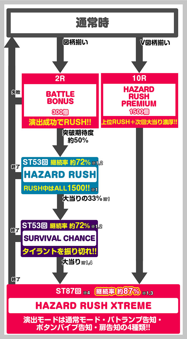 P�o�C�I�n�U�[�h RE:2 LT�^�C�v �p�`���R �Q�[���t���[