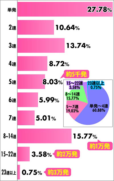 P���u��`�ɏ�̃n�[�����̌��` �A�`�������z