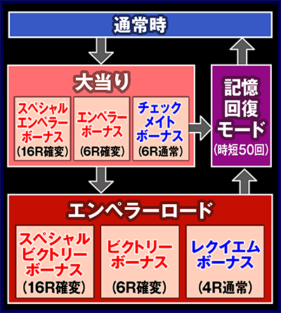 CR�R�[�h�M�A�X���t�̃����[�V��<br>�G���y���[���[�h