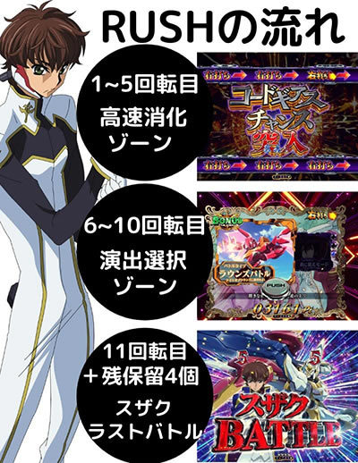 P�R�[�h�M�A�X���t�̃����[�V��