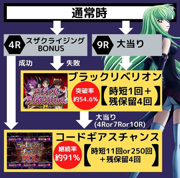 P�R�[�h�M�A�X ���t�̃����[�V��