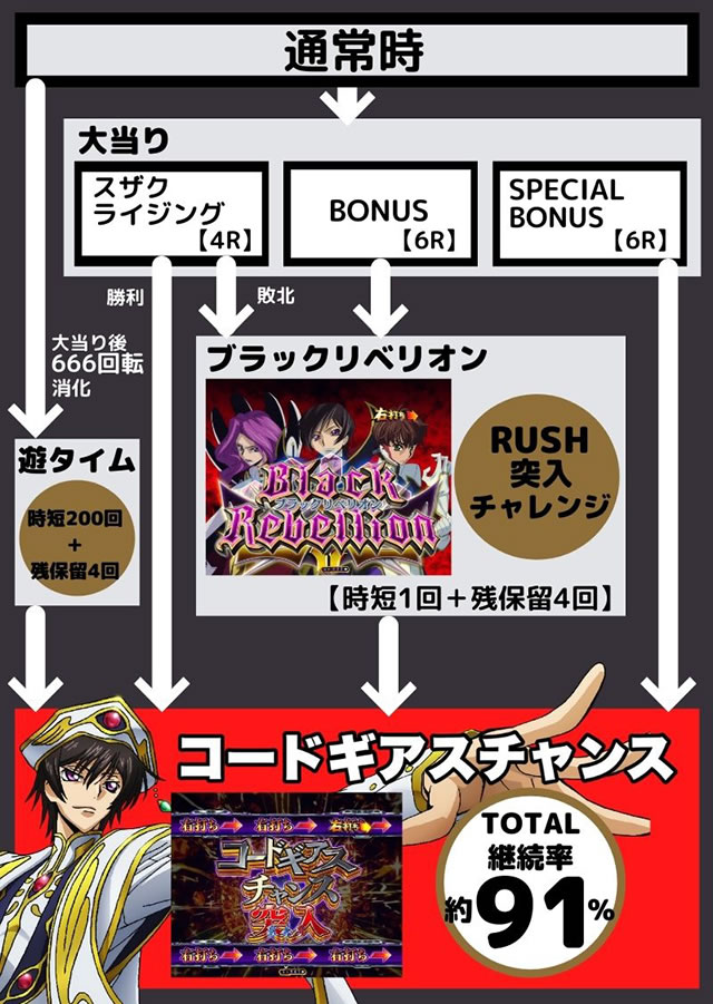 P�R�[�h�M�A�X ���t�̃����[�V��