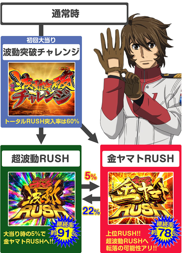 �o �F����̓��}�g 2202 -ONLY ONE-