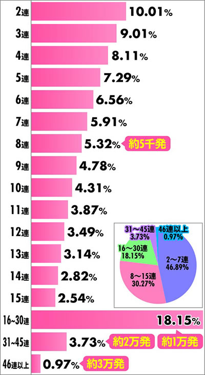 P �R�[�h�M�A�X ���t�̃����[�V�� Rebellion to Re;surrection �A�`�������z