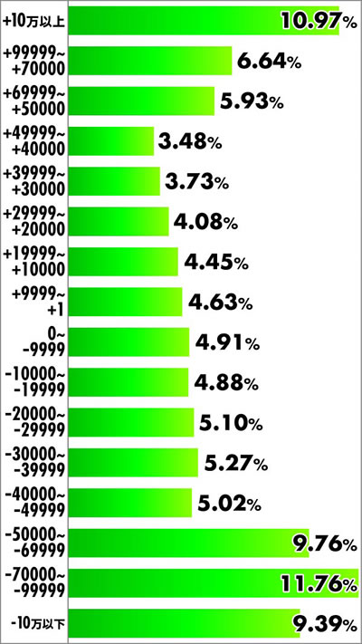 P �R�[�h�M�A�X ���t�̃����[�V�� Rebellion to Re;surrection ���x���z