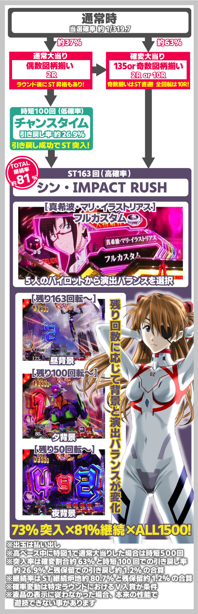 �G���@16���C �p�`���R�b�Q�[���̗���Ǝd�g��