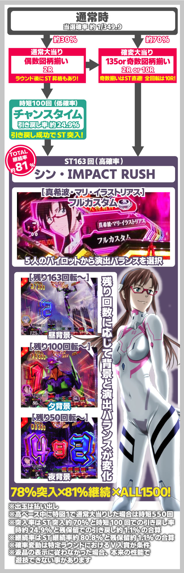 �G���@16���C �p�`���R�b�Q�[���̗���Ǝd�g��