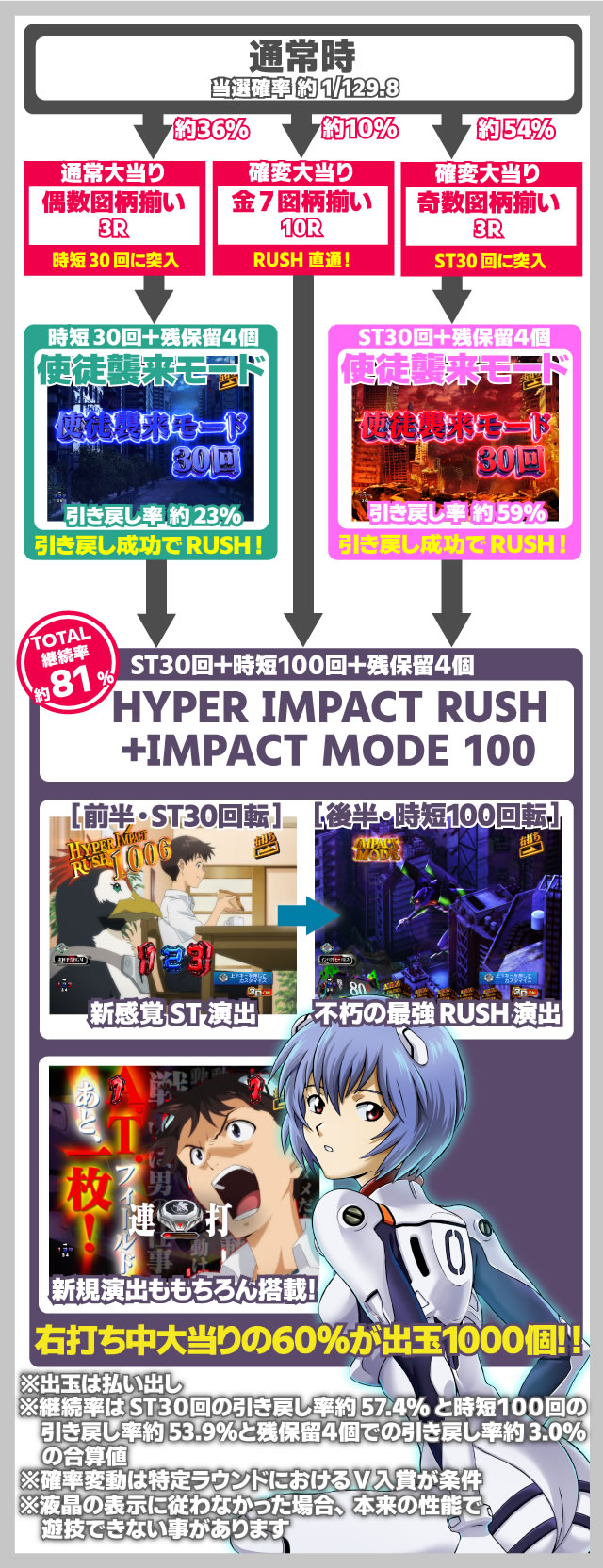 �G���@15�� �p�`���R�b�Q�[���̗���Ǝd�g��