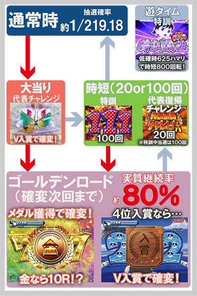 P����������̊撣��! �S�[���f�����[�h625VER.