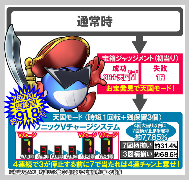 P�p�C���[�c�I�u�_�C�i�}�C�g�L���O