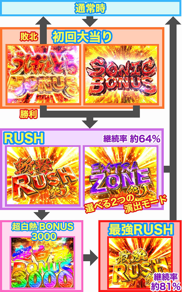 P�������ƂƂ�`���bSPEC�`