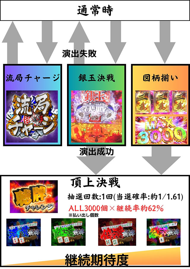 P�N�� �Q�[���t���[ �V�Z����