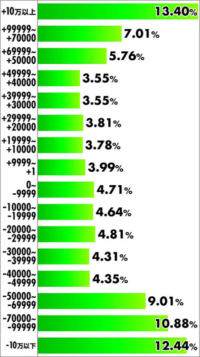 P�N�� ���㌈�� ���x���z