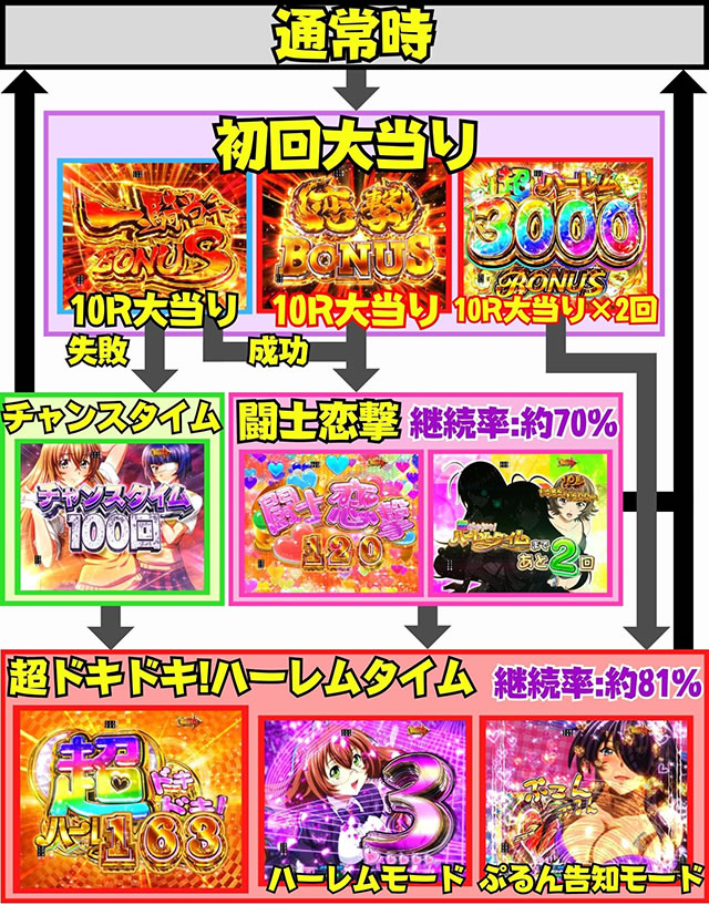 P�^��R����2�����̐����@�Q�[���t���[