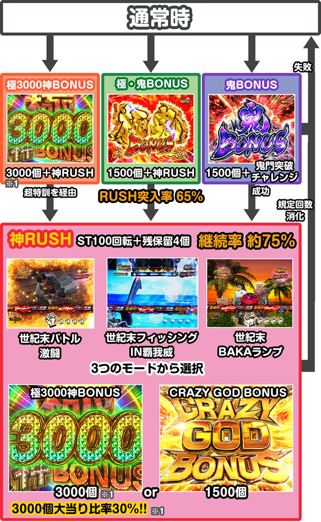 P���I���E�V�˃o�J�{���`�_SPEC �M���`