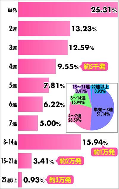 P���I���E�V�˃o�J�{���`�_SPEC �M���` �A�����z