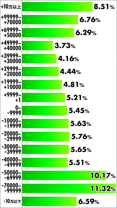 P���I���E�V�˃o�J�{���`�_SPEC �M���` ���x���z