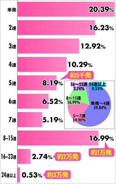 P���X���؁E�̕P�`���`BLACKDIVA�Ɂ` �p�`���R�b�A�`�������z