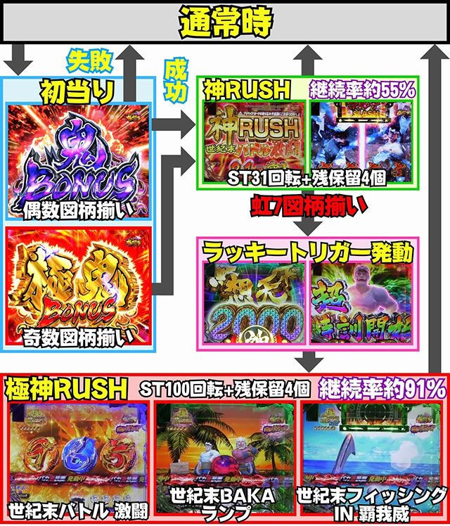 P���I���E�V�˃o�J�{���`���_SPEC�`�b�Q�[���t���[