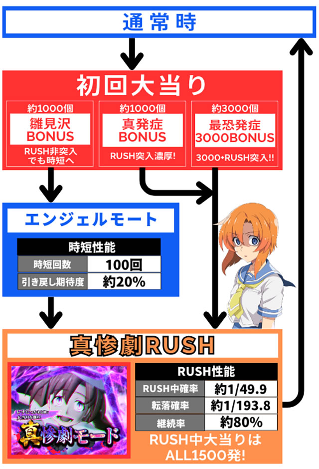 P�Ђ��炵�̂Ȃ����� �։��]���@�S�̃t���[